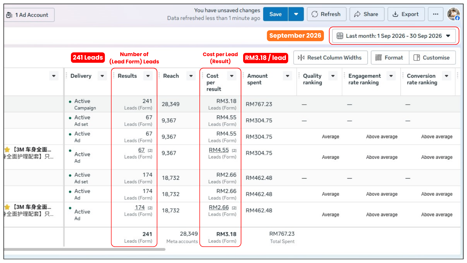 3M Authorized Auto Detailer case study results