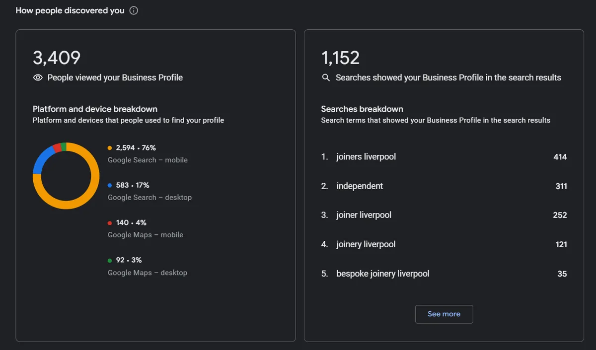 Google Business Profile discovery: top search terms including joiners liverpool, 76% on mobile