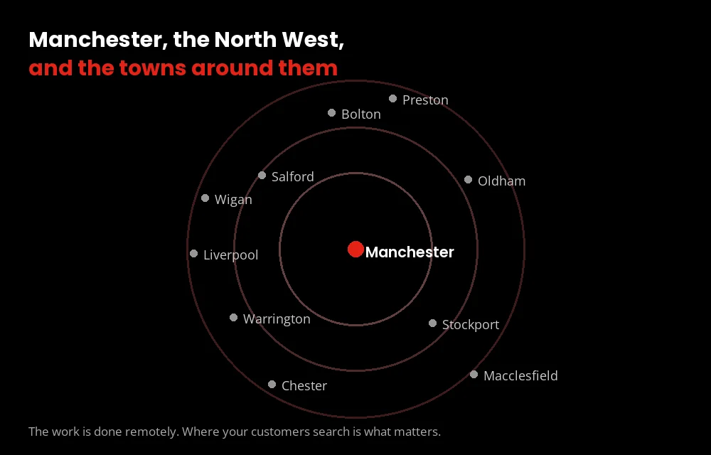 Manchester at the centre with the North West towns around it, on a coverage diagram