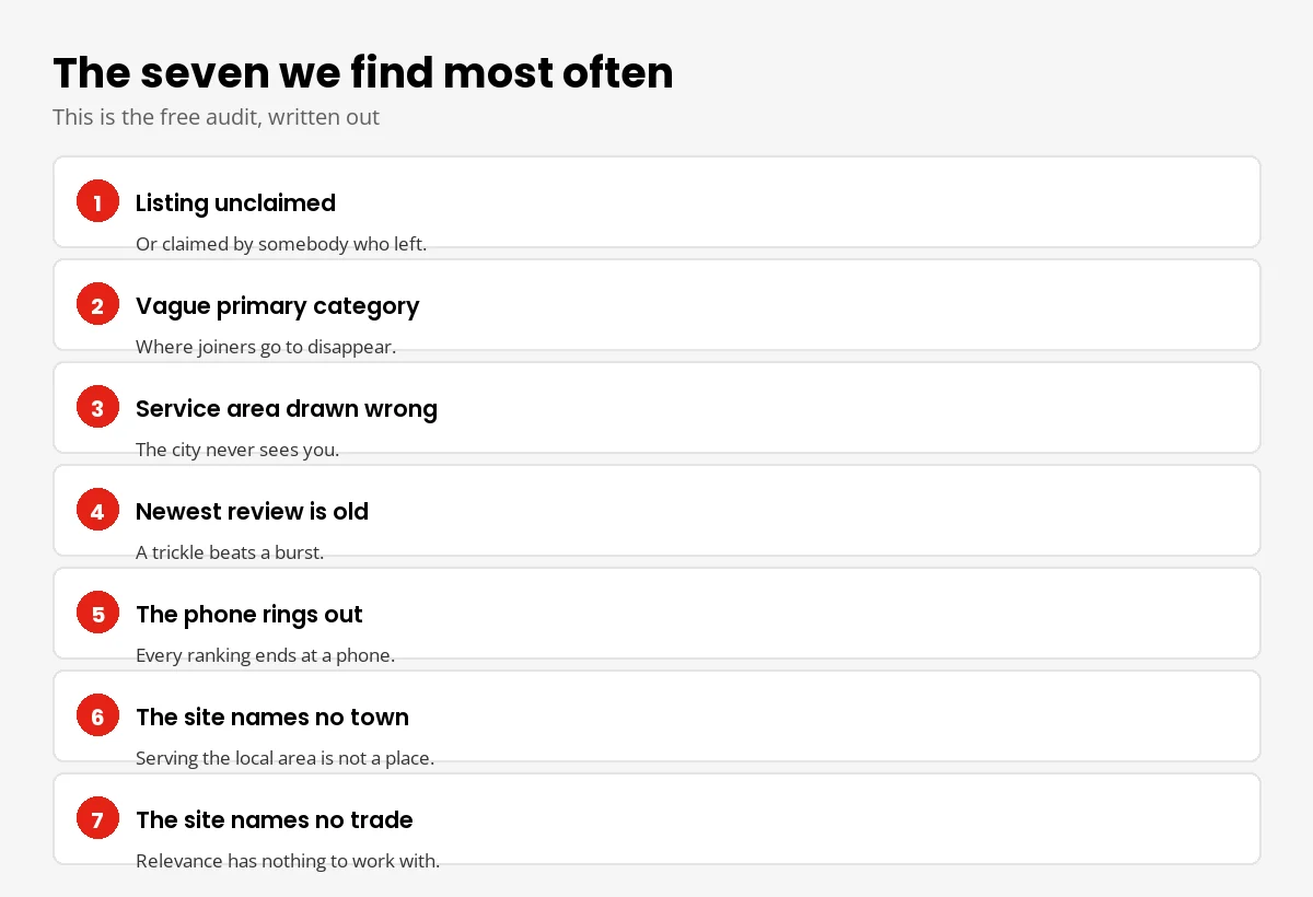 The seven faults a Google audit finds most often on a trade business, as a checklist