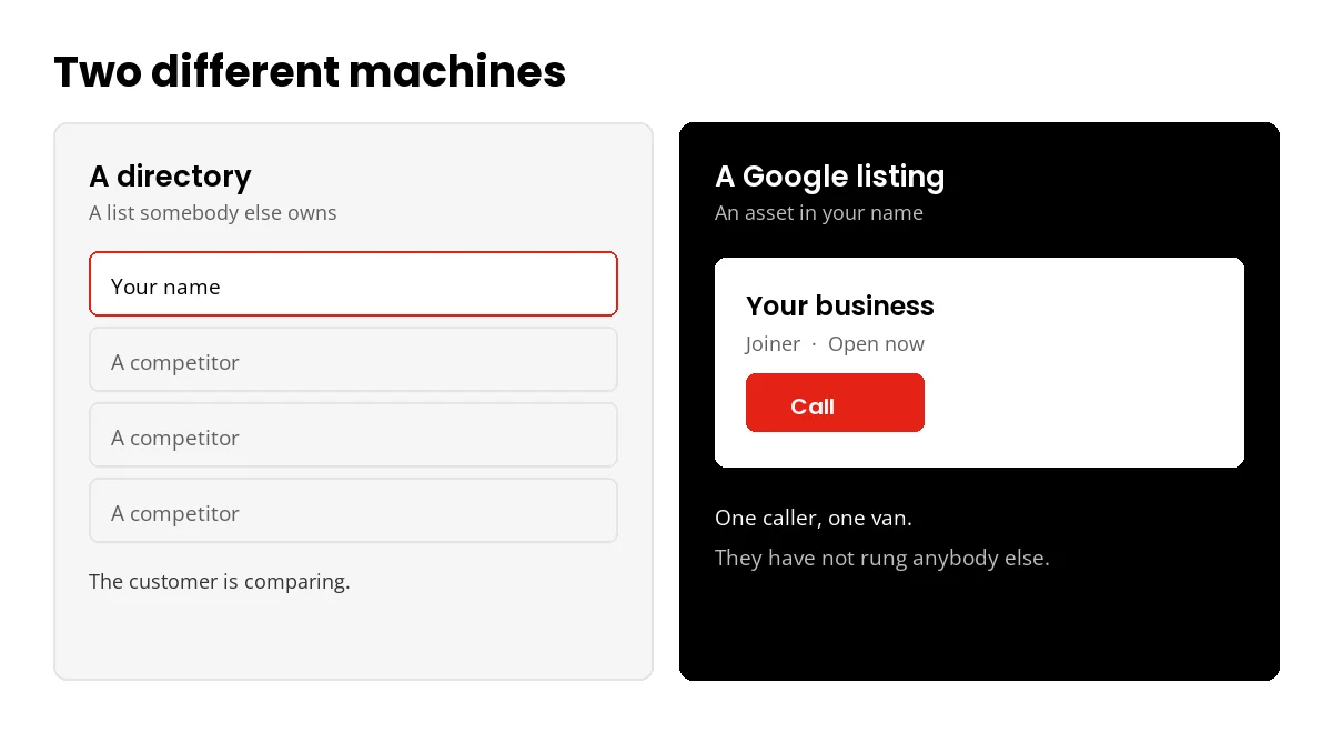 One directory enquiry going to several trades, beside one Google search going to one van