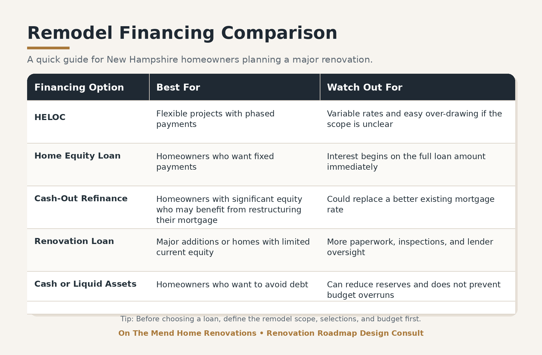 Remodel Financing Comparison Table
