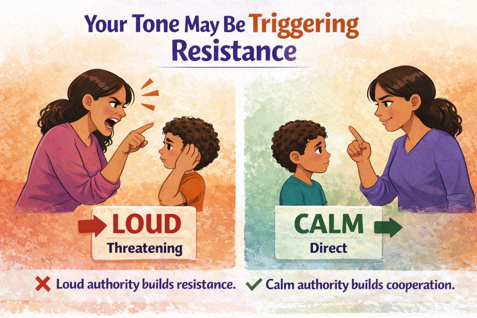 Positive parenting illustration comparing yelling and calm parenting tone, showing how calm communication helps children listen better and reduces behavior resistance.