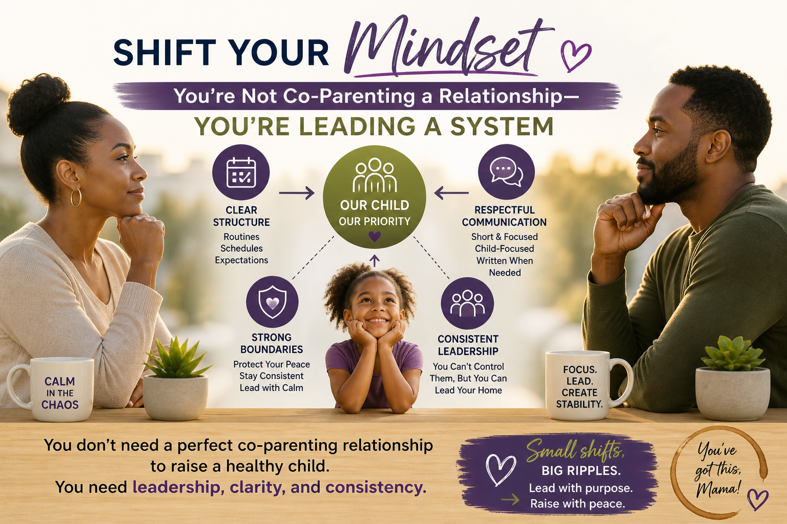 Mindset shift for co-parenting with a difficult ex, showing separated parents focusing on leadership, communication, boundaries, and structure to create emotional stability for their child