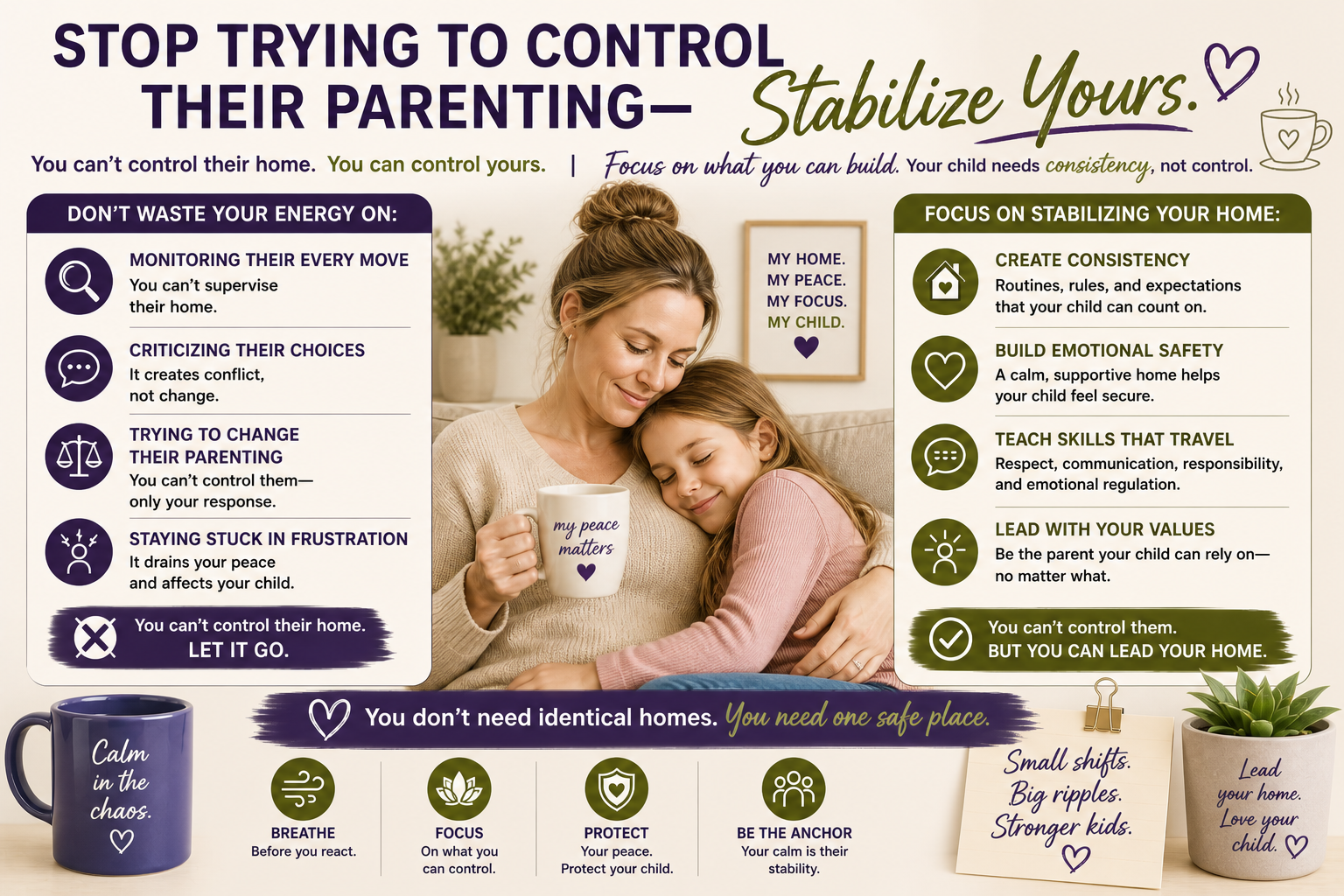 Co-parenting infographic with mother and daughter emphasizing emotional stability, peaceful parenting, consistency, and focusing on creating a calm home instead of controlling an ex-partner’s parenting
