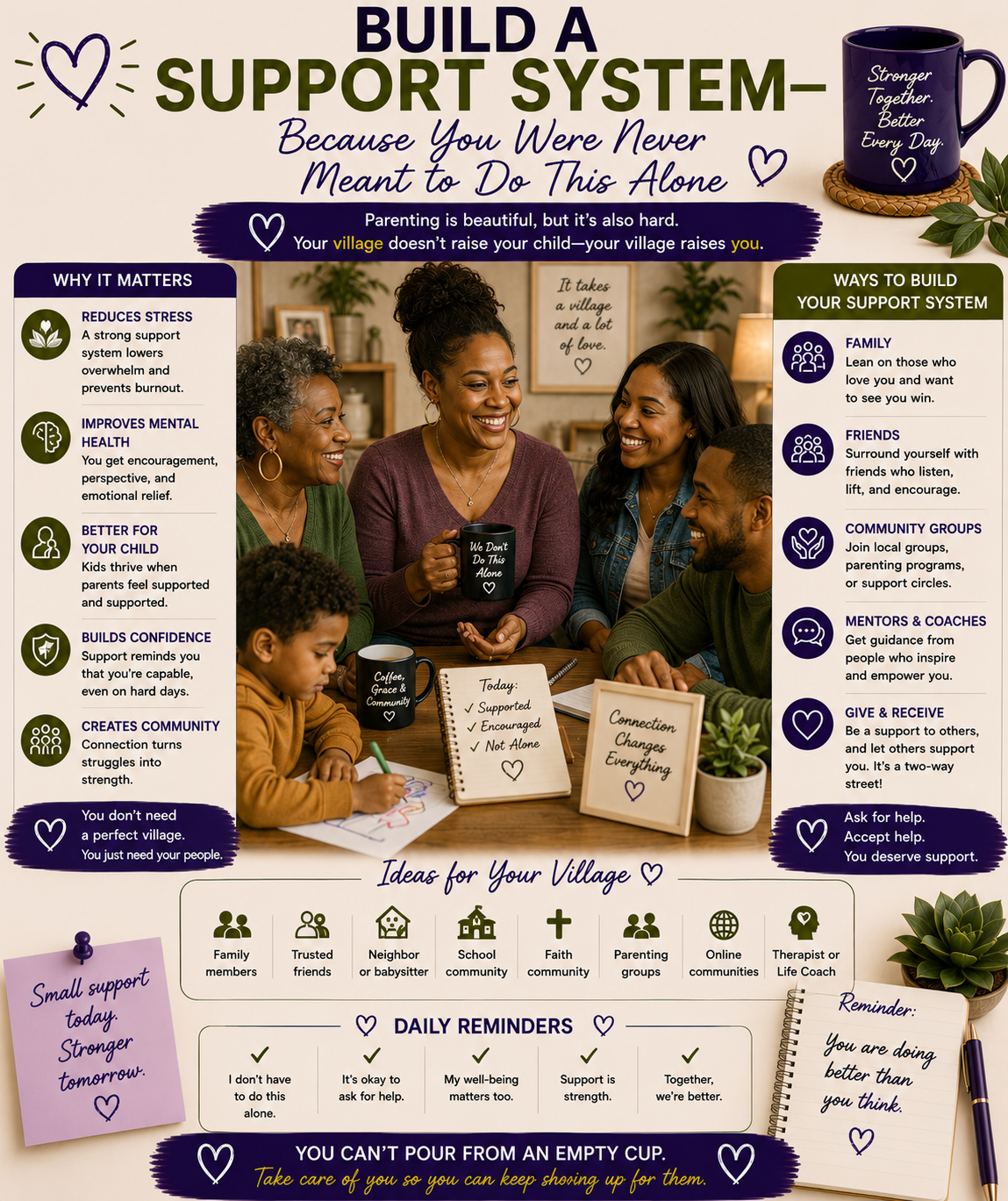 Family support and parenting encouragement infographic teaching parents the importance of community, emotional support, and not parenting alone