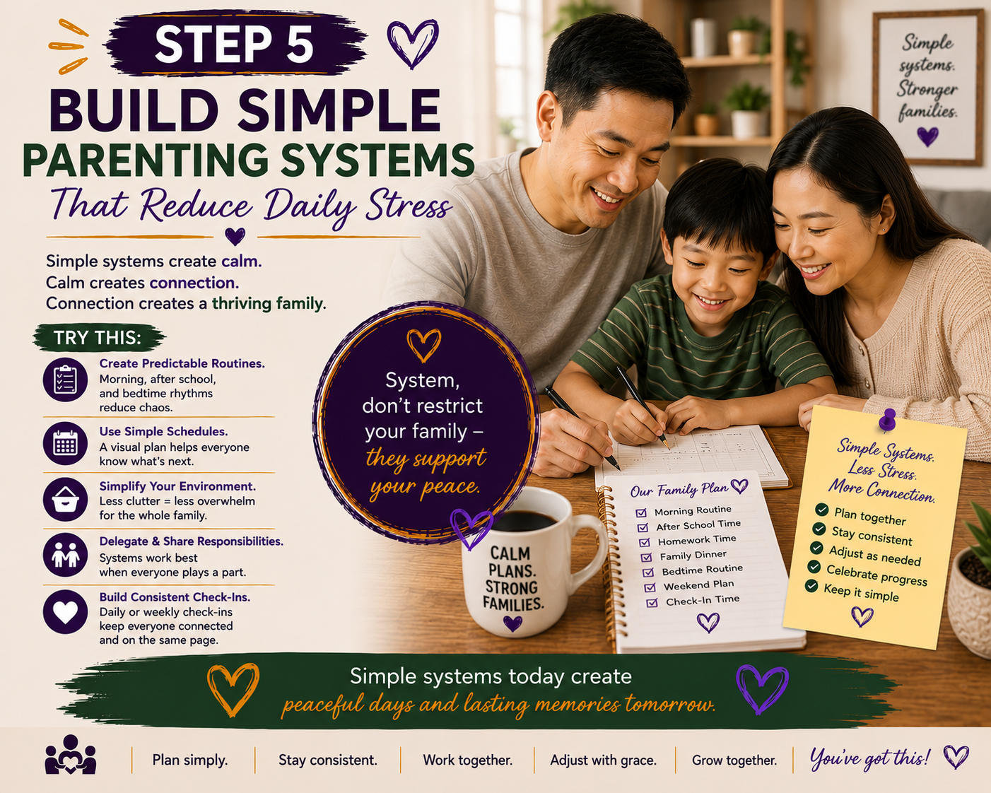 A family working together at a kitchen table using a family routine planner, promoting Step 5 Build Simple Parenting Systems That Reduce Daily Stress through calm routines, family organization, and peaceful parenting systems. A family working together at a kitchen table using a family routine planner, promoting Step 5 Build Simple Parenting Systems That Reduce Daily Stress through calm routines, family organization, and peaceful parenting systems.