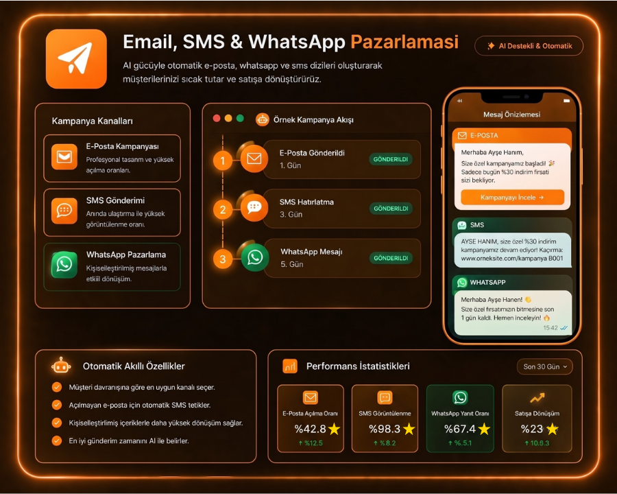 Email Pazarlama