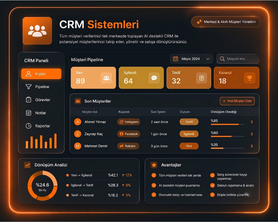 CRM