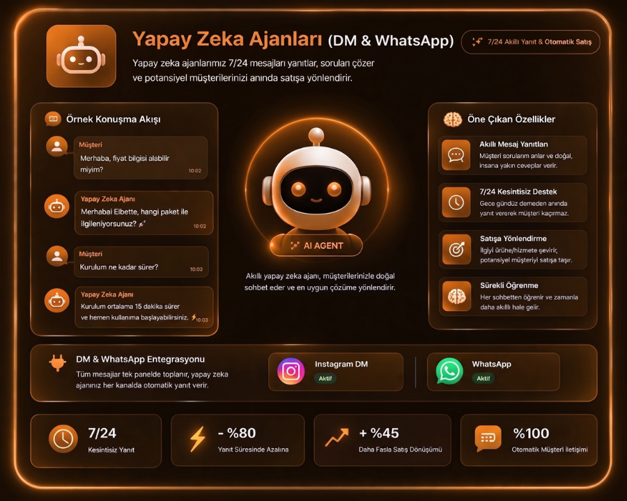 Yapay Zeka Ajanı