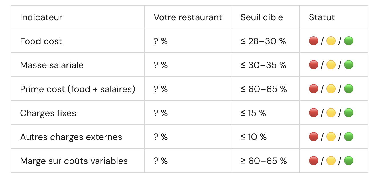 Tableau de suivi