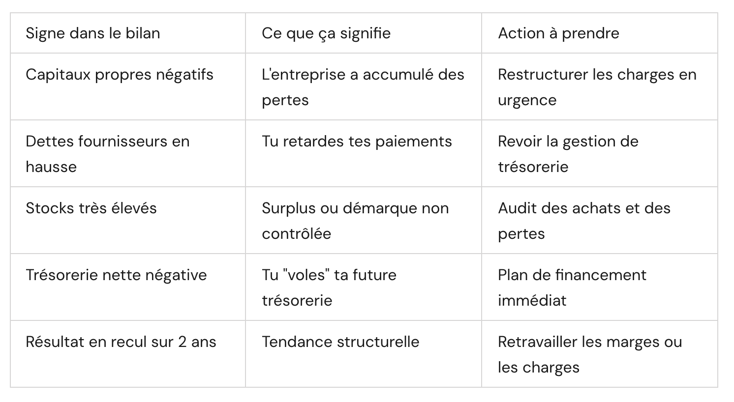 tableau signaux d'alerte