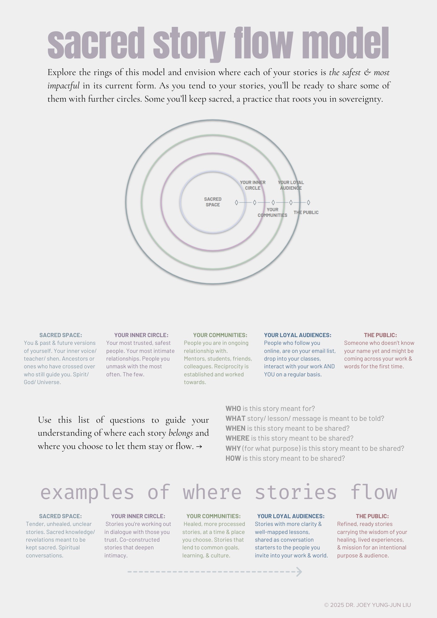 sacred story flow model