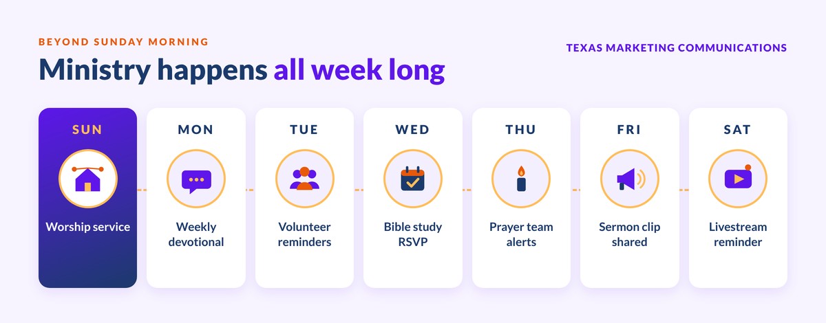 Ministry happens all week long: a weekly church communication calendar