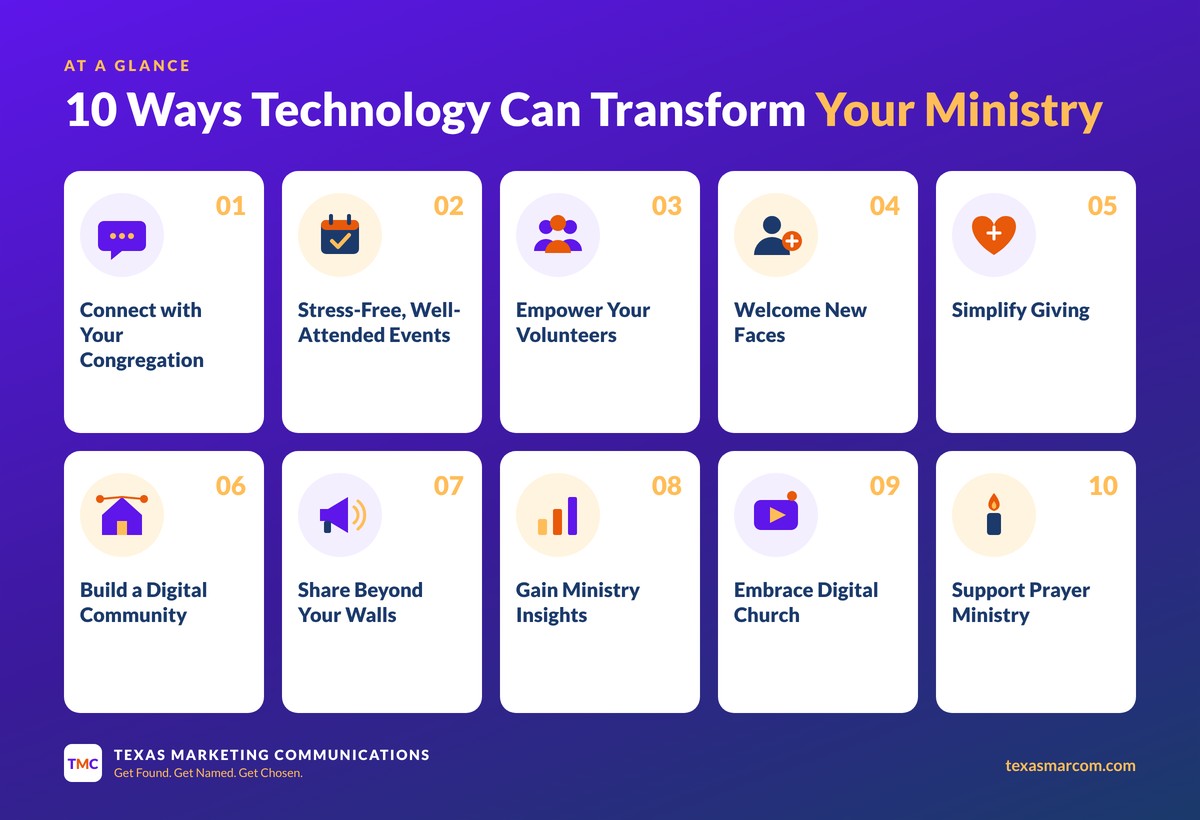 Infographic: 10 ways technology can transform your ministry