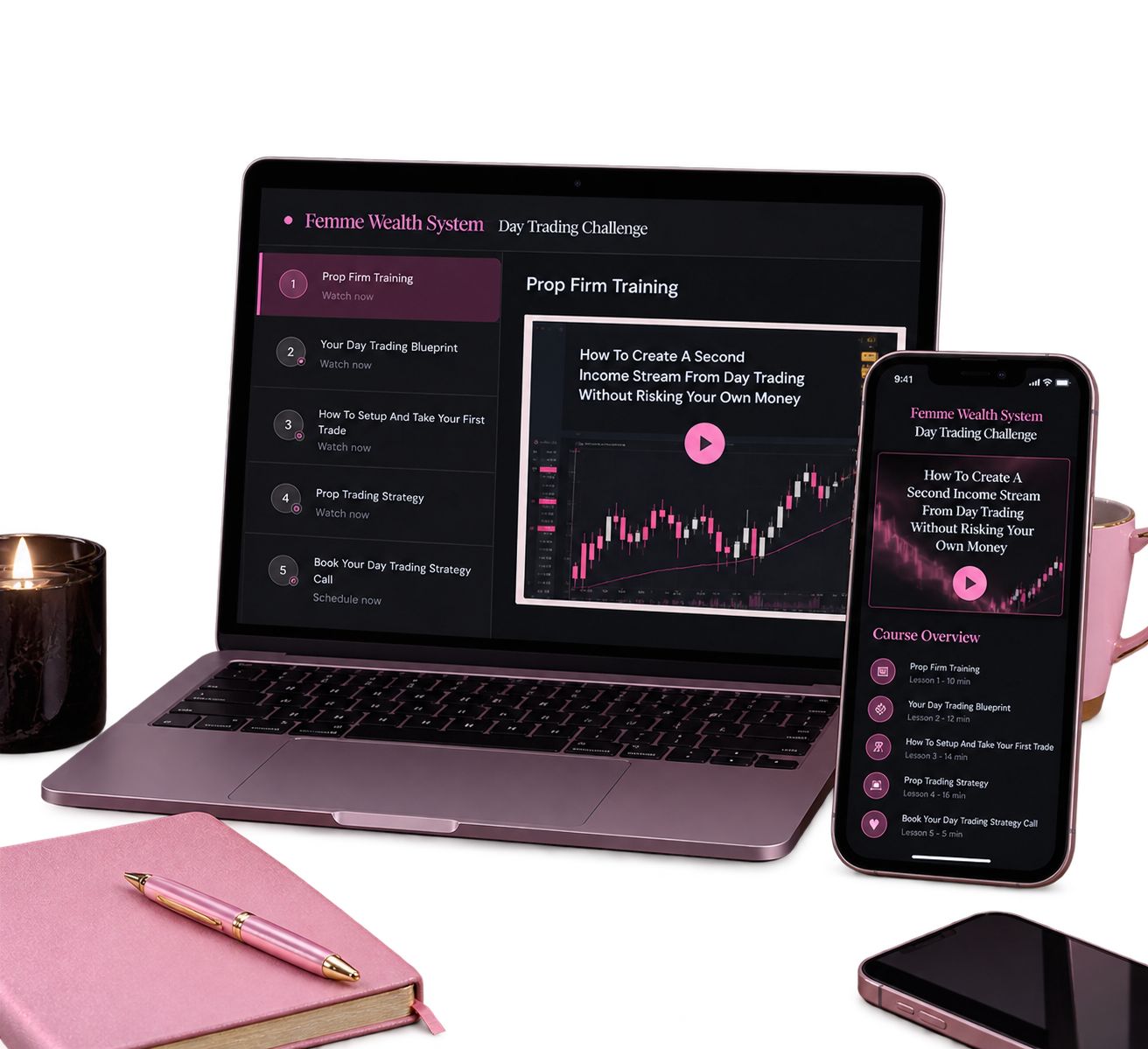 Trading challenge