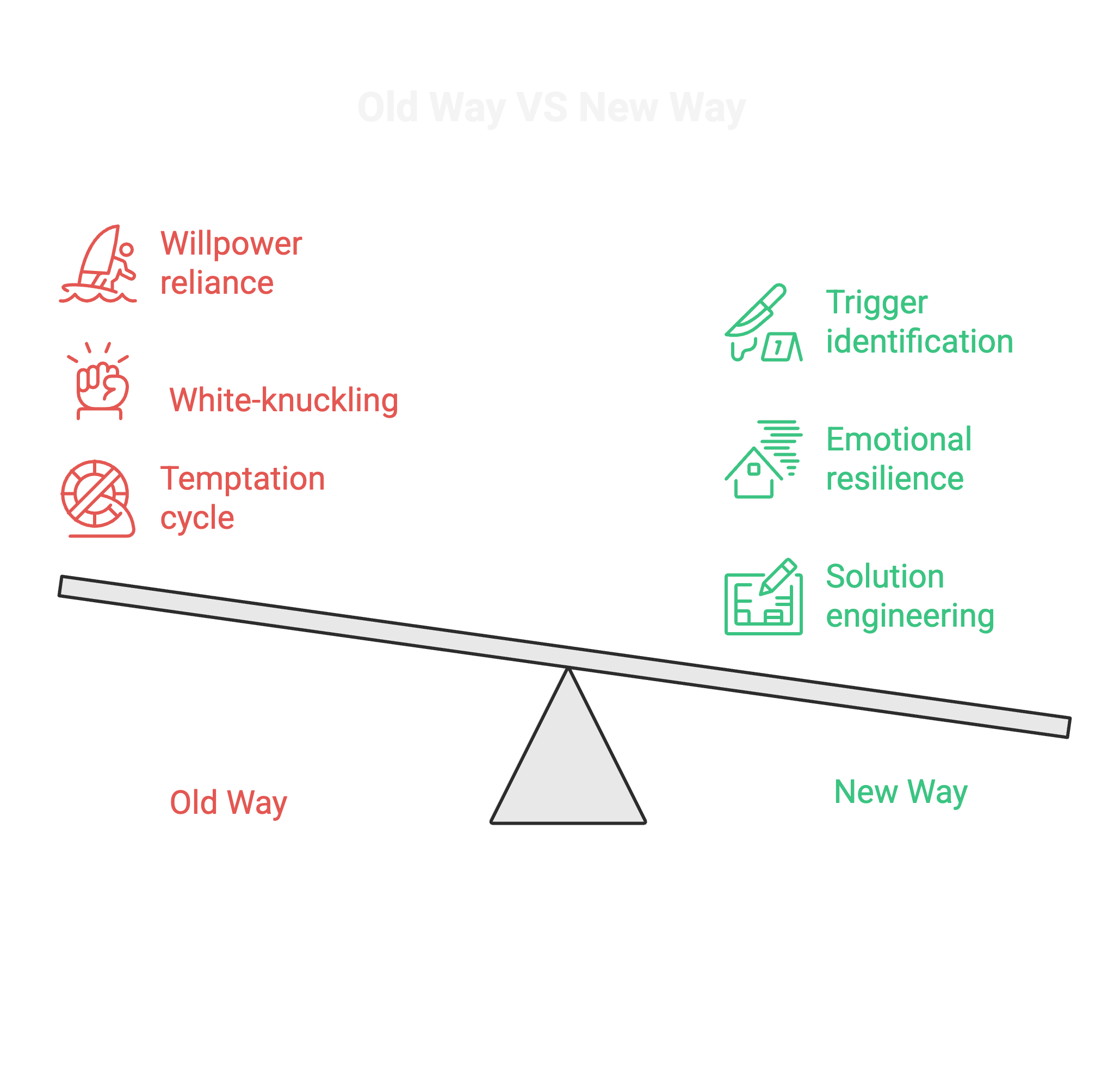 High-resolution funnel image highlighting key section visually