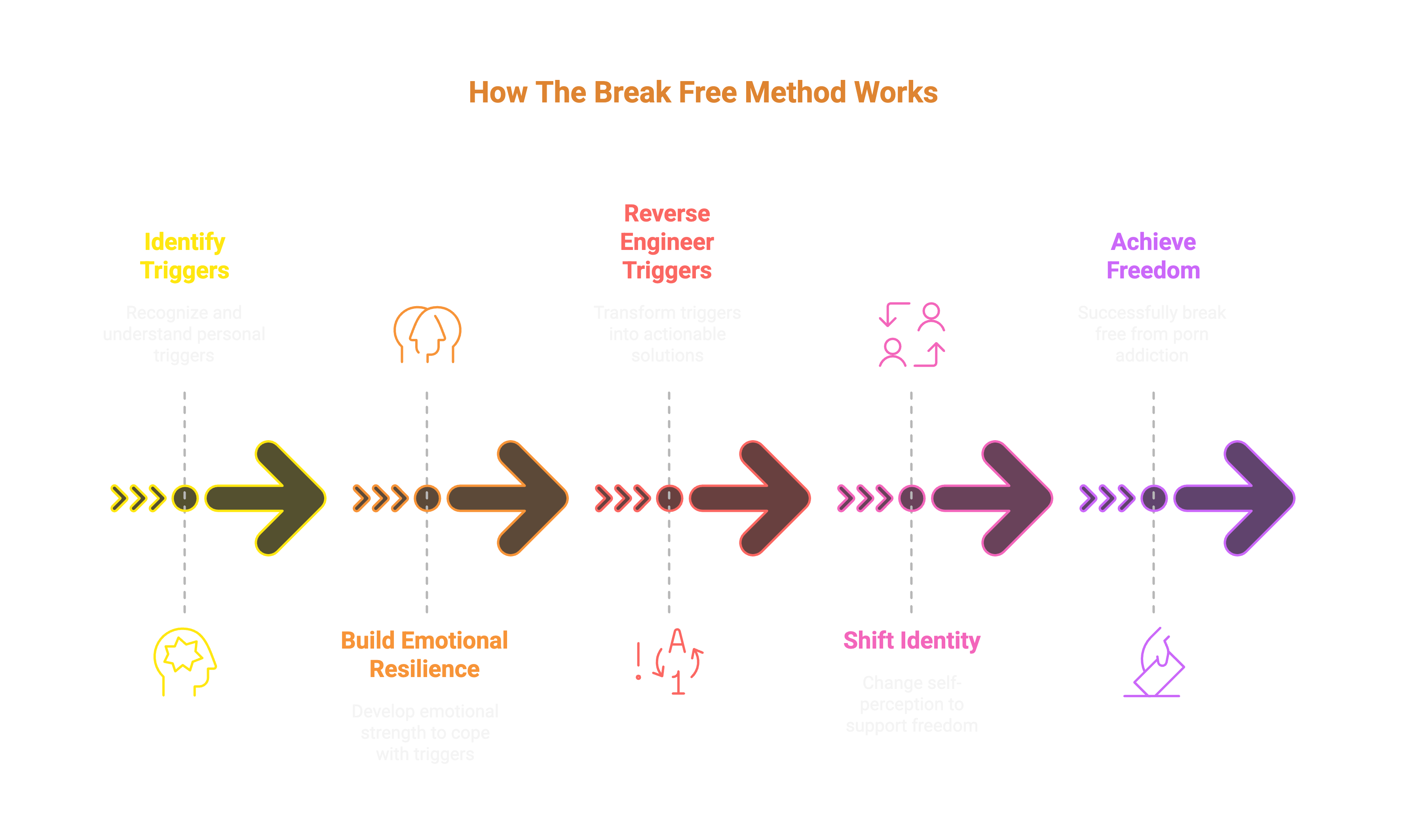 High-resolution funnel section visual with design elements