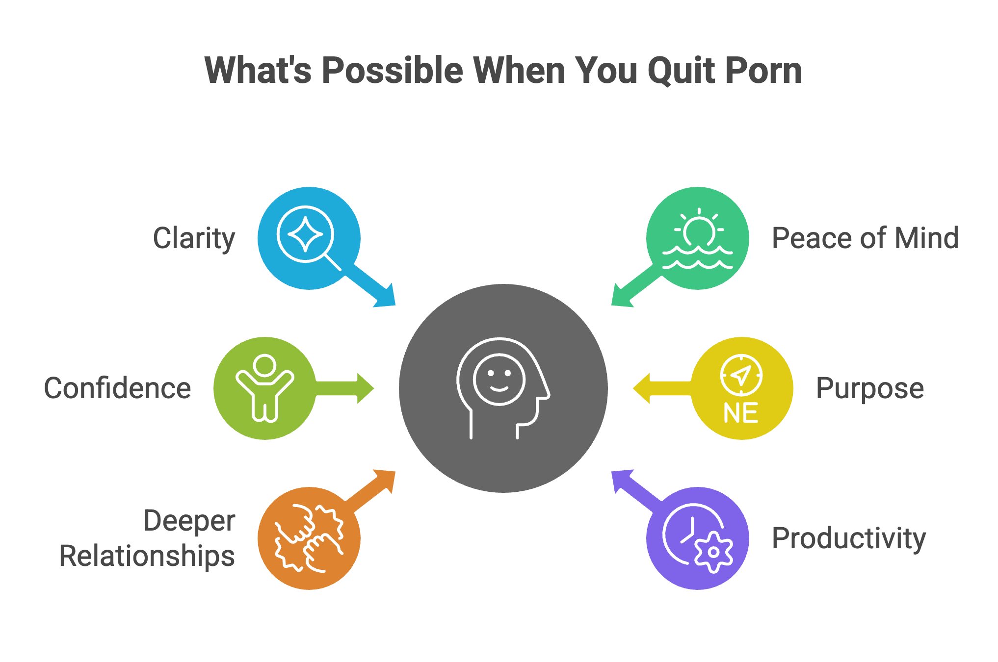 High-resolution funnel section with structured content design