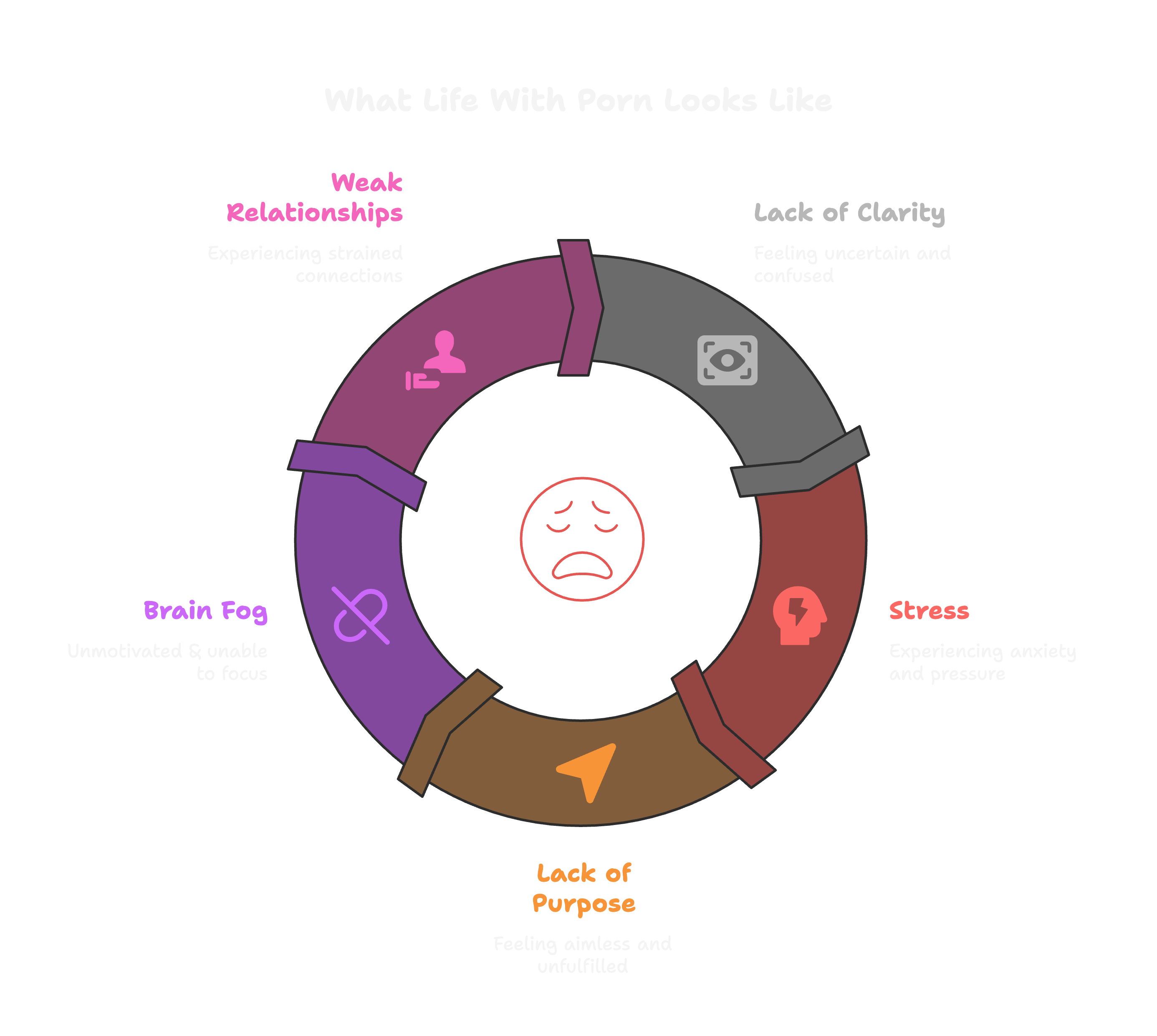 High-resolution funnel section visual emphasizing core offer or design element