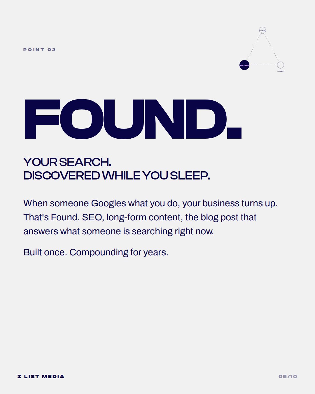 The Found side of the Digital Triangle: SEO and content strategy for founders