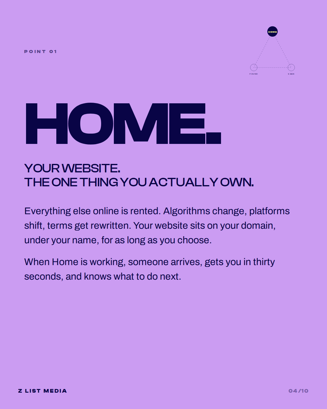 Home side of the Digital Triangle: your website strategy