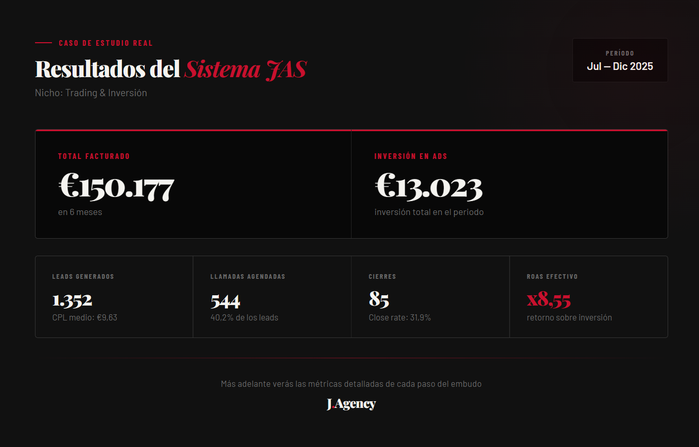 Resultados J Agency System
