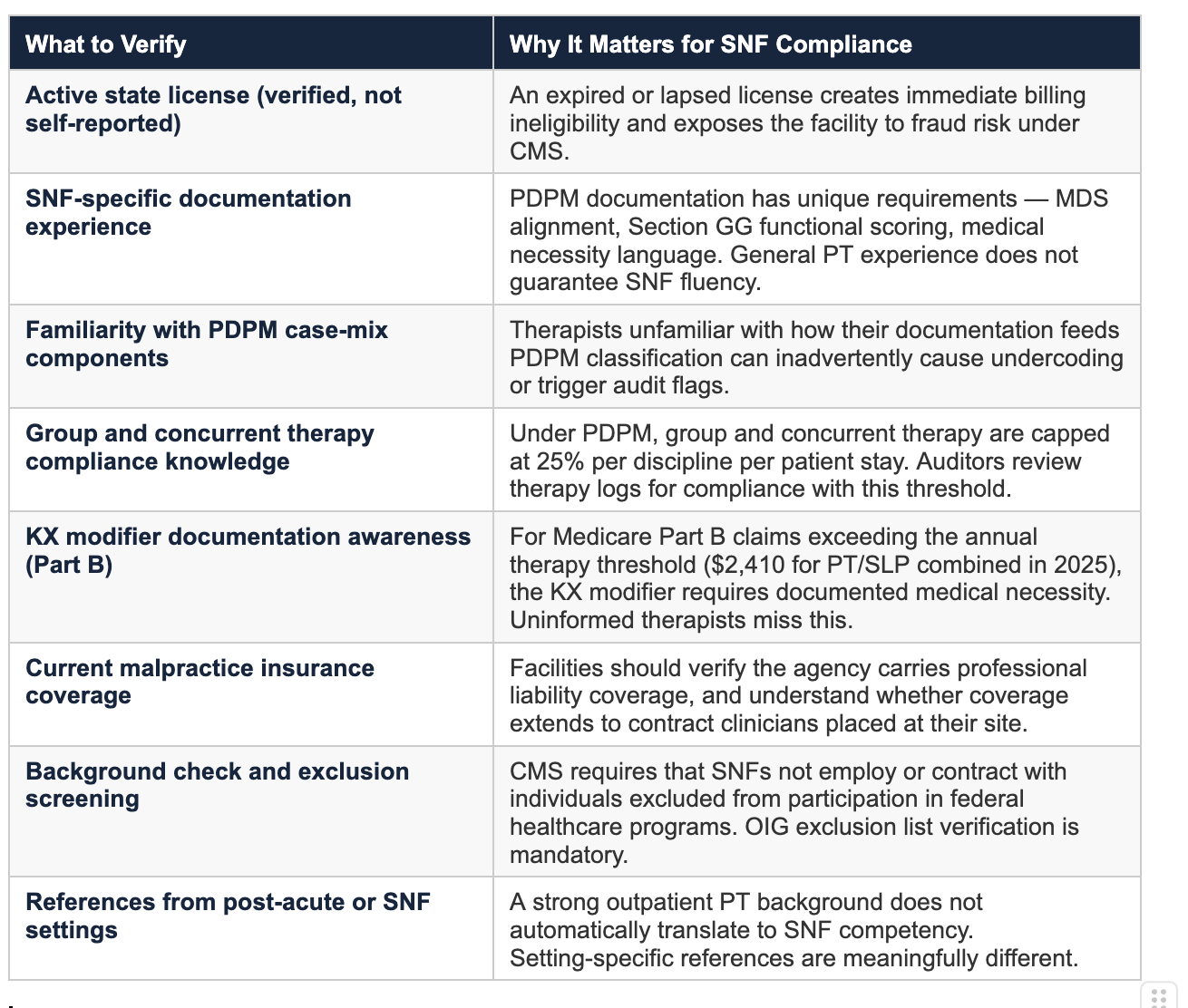 Patient-Driven Payment Model (PDPM), Audits, and Documentation: Why the Therapist You Place Matters as Much as the Fact That You Place One