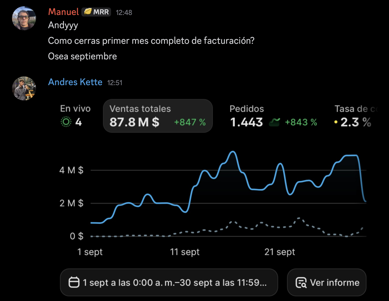 Resultado de Andrés: $87,8M ARS en su primer mes completo de facturación