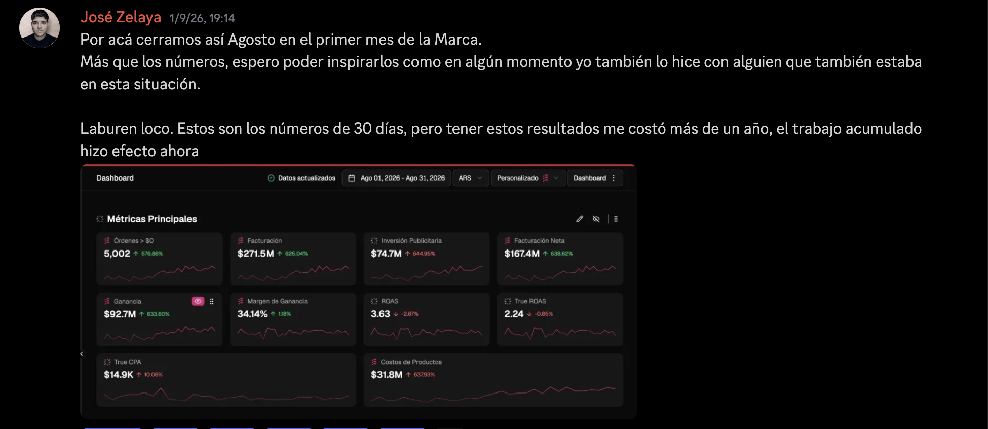 Resultado de José: $271,5M ARS facturados en el primer mes de su marca