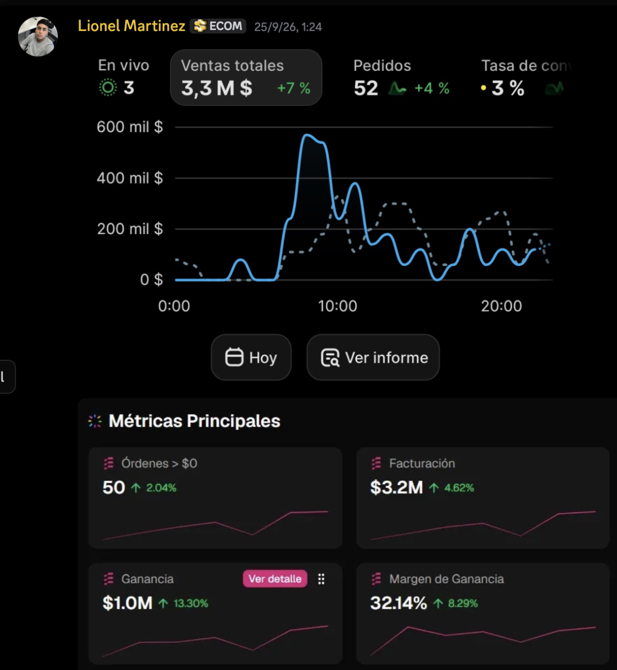 Resultado de Lionel: $3,3M ARS en un solo día de venta