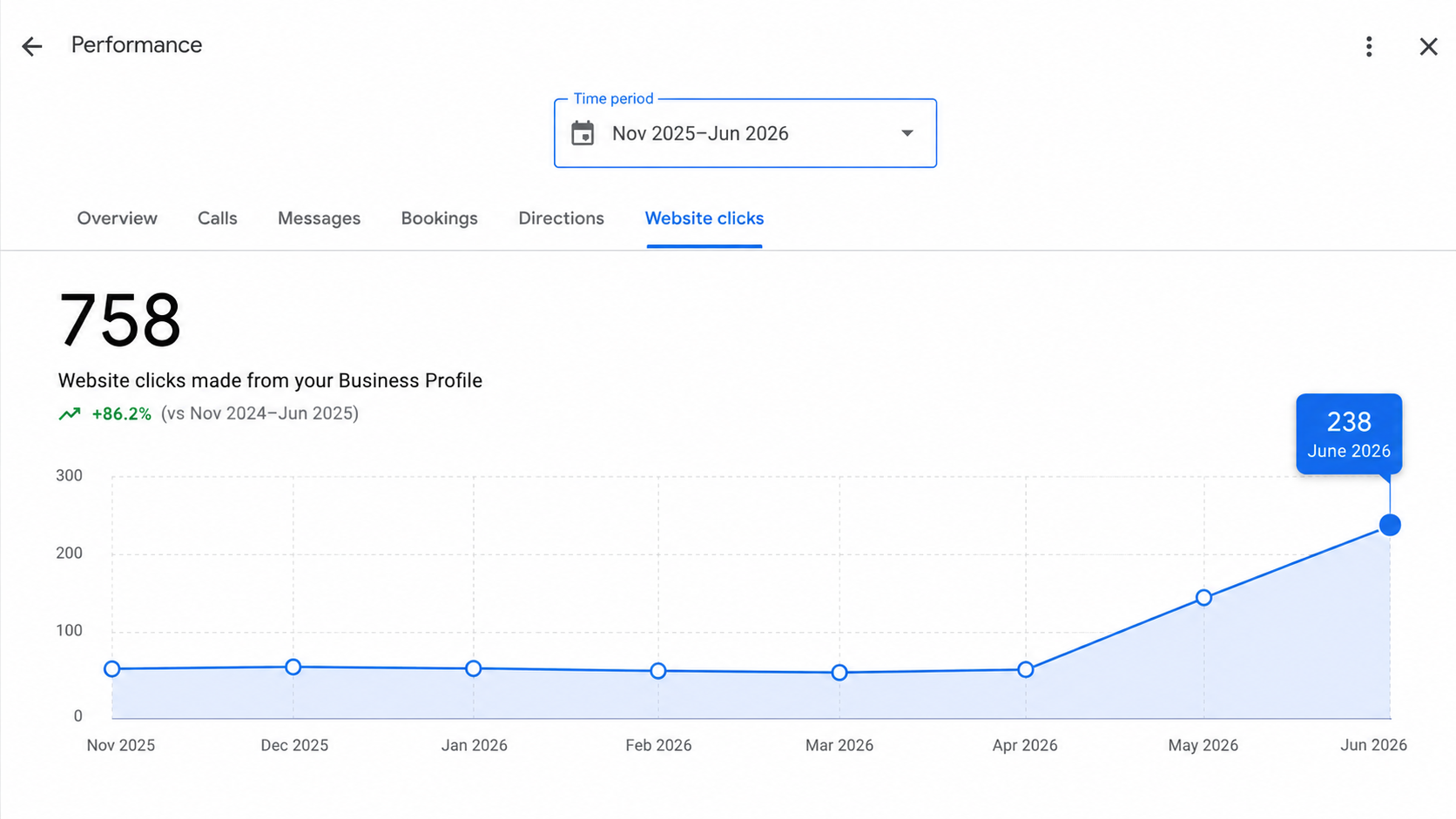 Google website clicks result