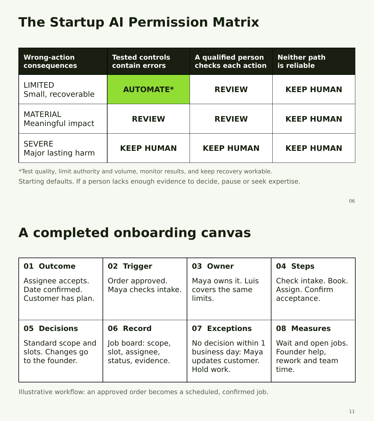 Preview of the Startup AI Permission Matrix and Startup Systems Canvas.
