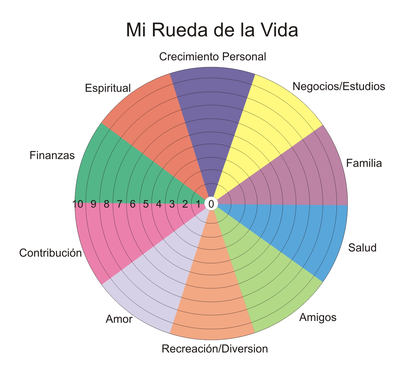 Rueda de la vida