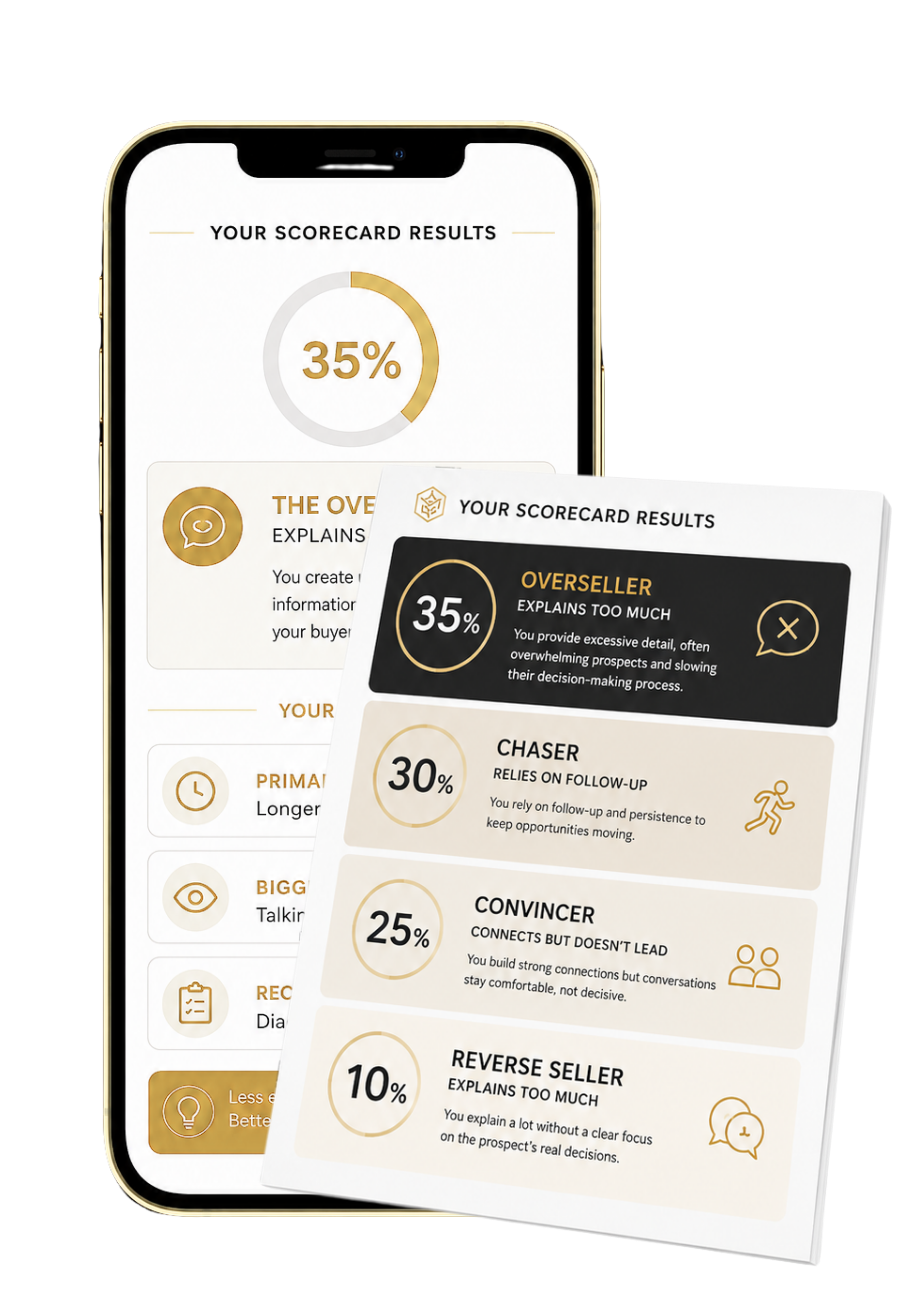 Reverse Selling Method Scorecard Results