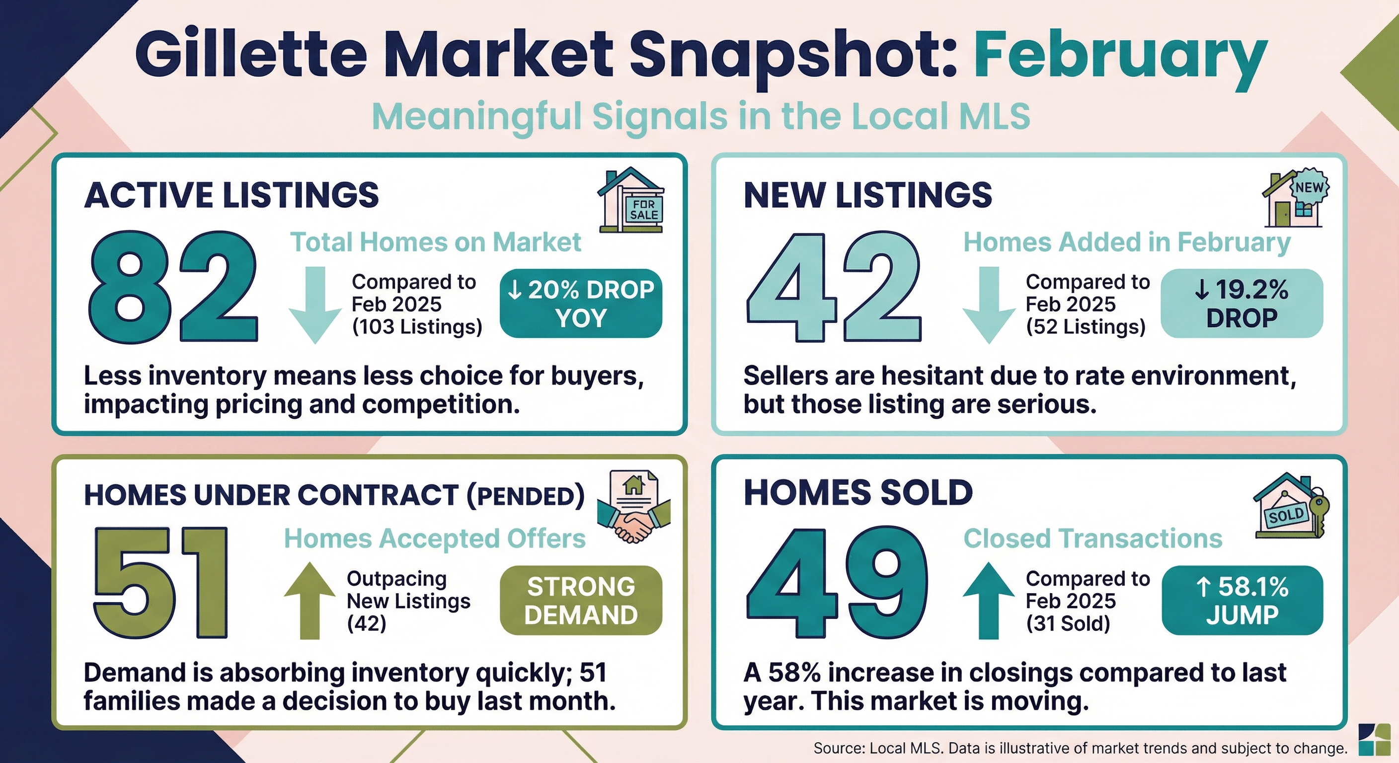 The Headline Numbers: What February 2026 Actually Looked Like
