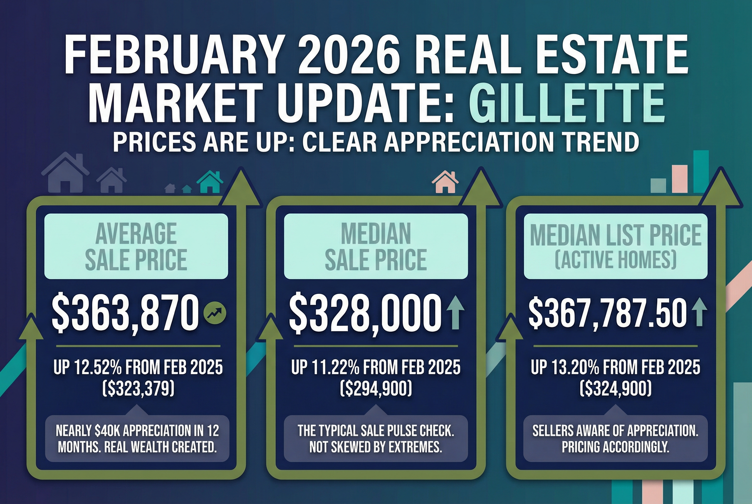 What Are Homes Actually Selling For?