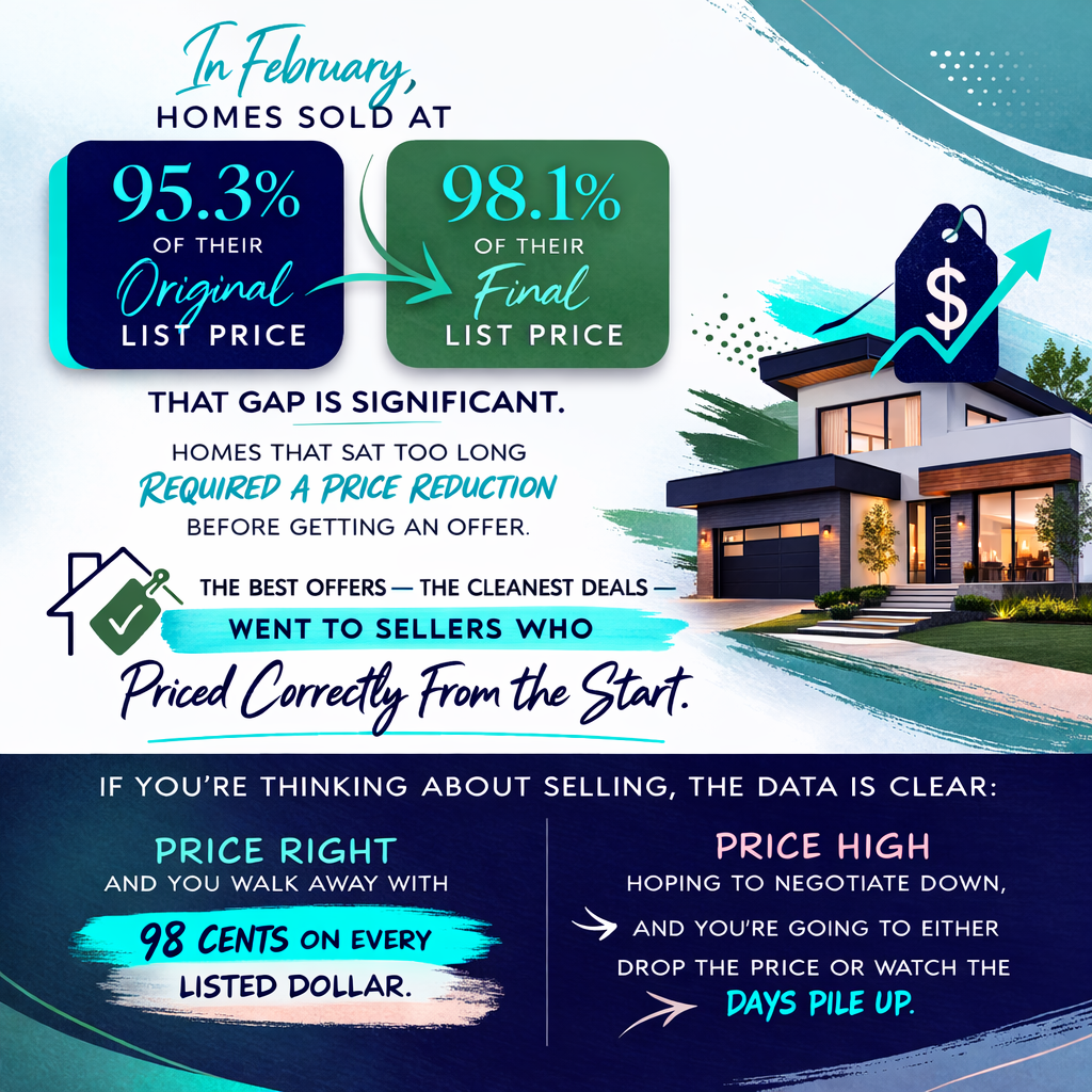 What the Sale-to-List Price Ratio Tells Us