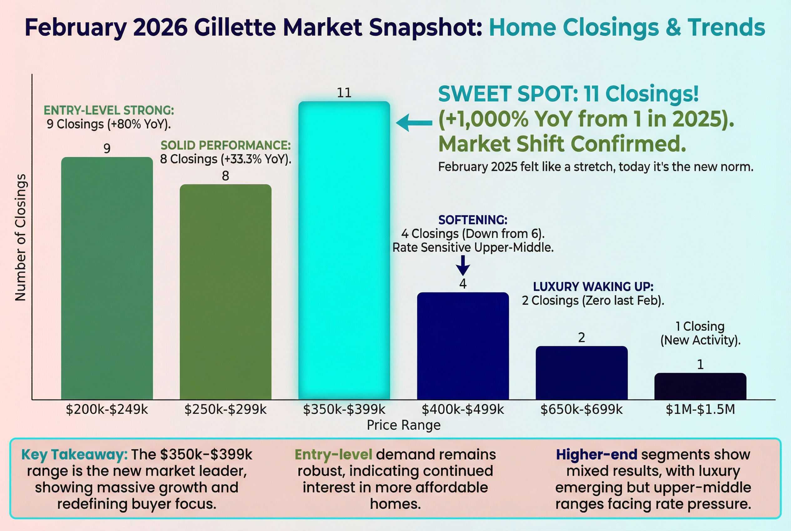 The Price Breakdown: Where Is the Action?