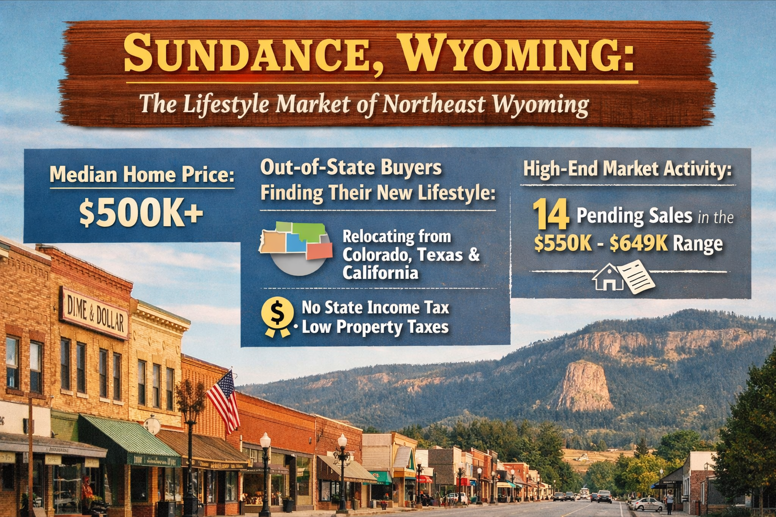 Infographic about Sundance Wyoming real estate showing median home prices in the $500000 range, buyers relocating from Colorado Texas and California, and 14 pending contracts in the $550000 to $649999 home price range across Northeast Wyoming.
