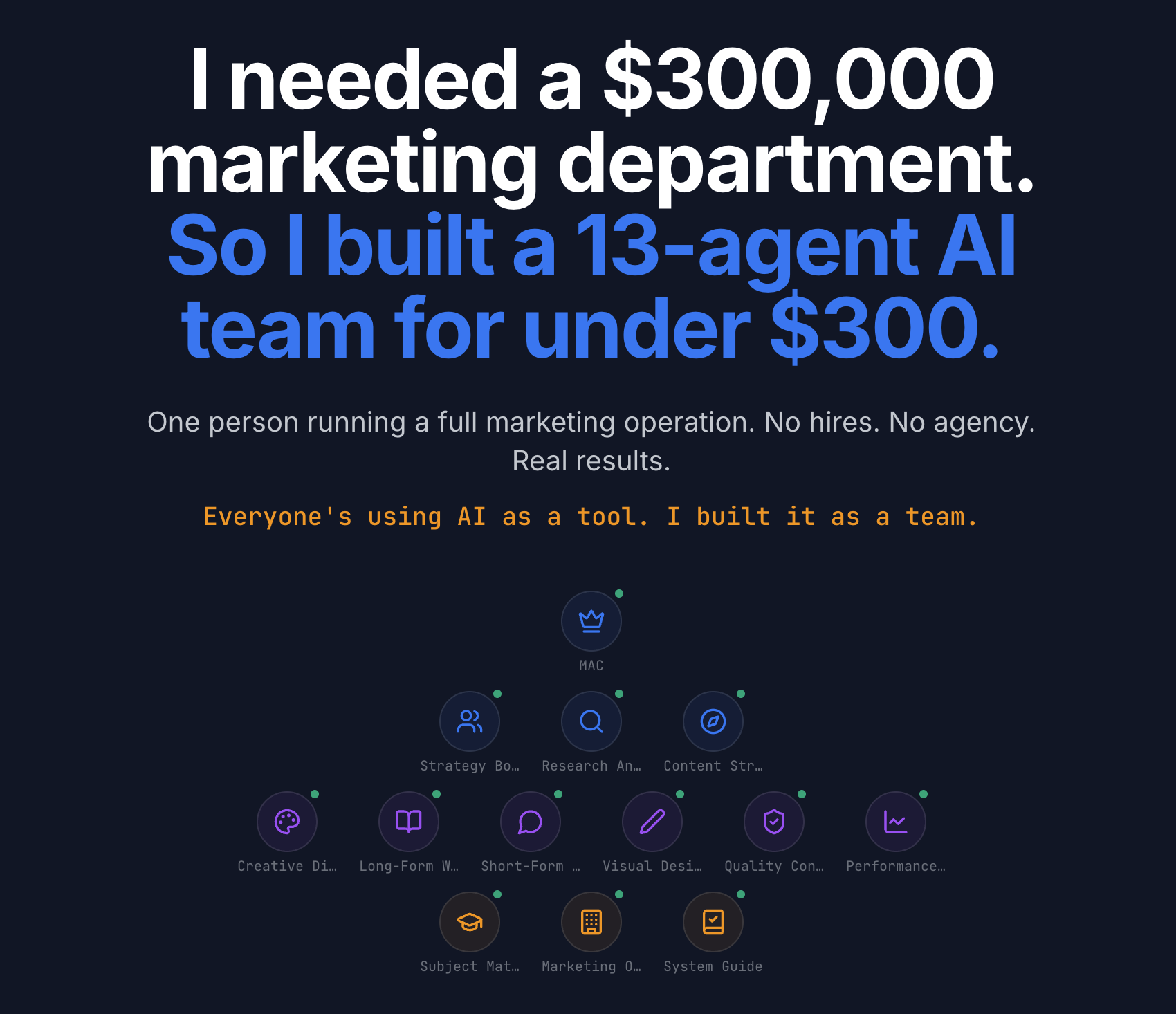 13-Agent AI Marketing Team built by NyxtLevel