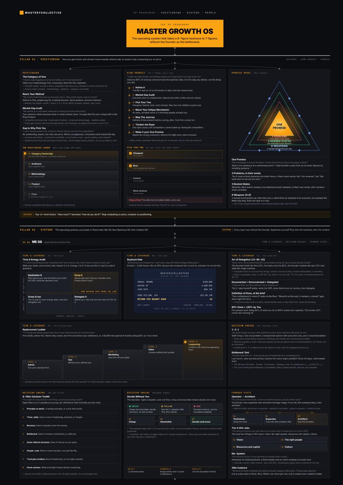 Master Growth OS 01