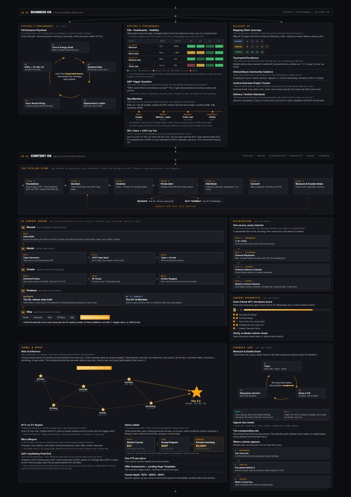 Master Growth OS 02