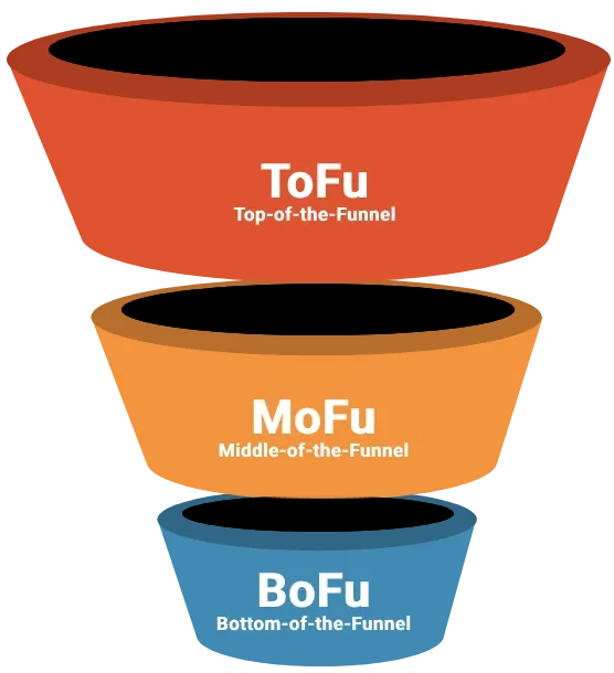 DzynBuzz - Marketing Funnel - Strategic Services for Every Stage of Your Marketing Funnel