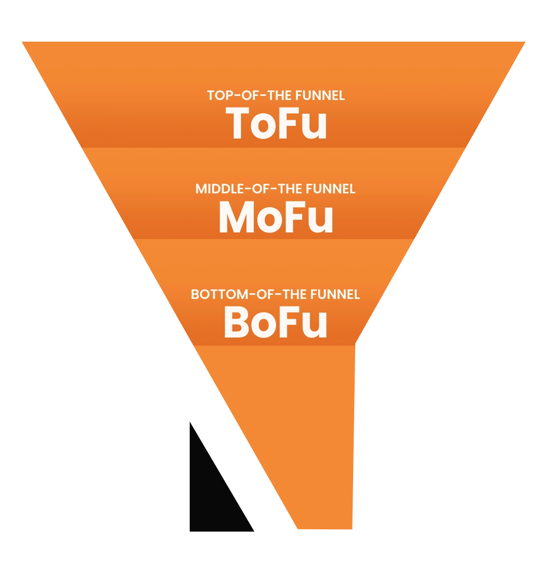 DzynBuzz - Marketing Funnel - Strategic Services for Every Stage of Your Marketing Funnel