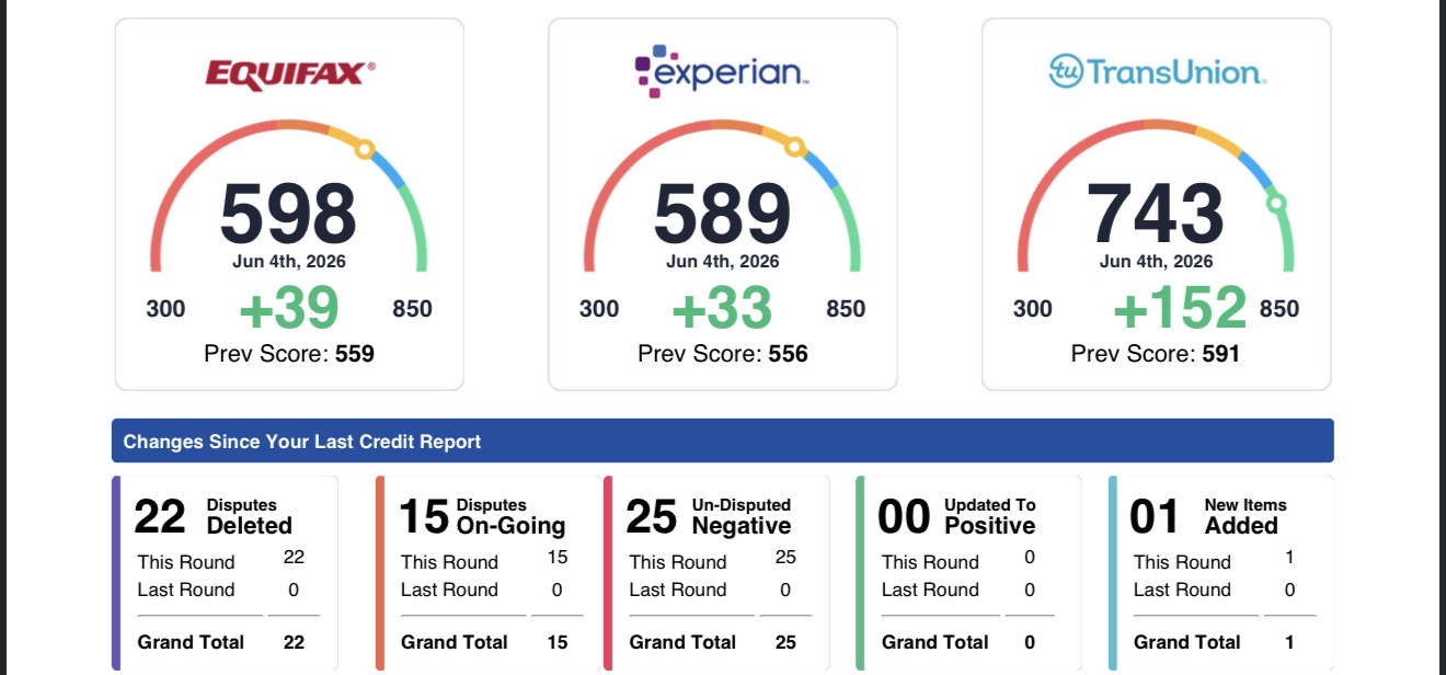 Client credit score improvement