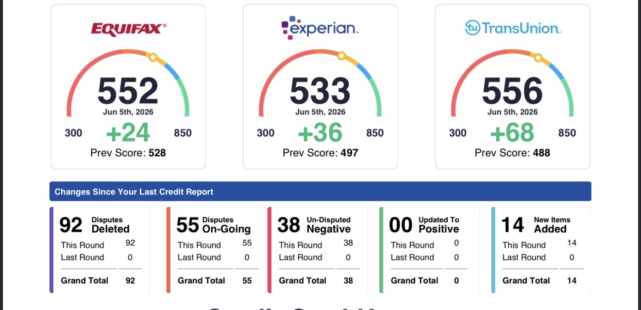 Client credit score improvement