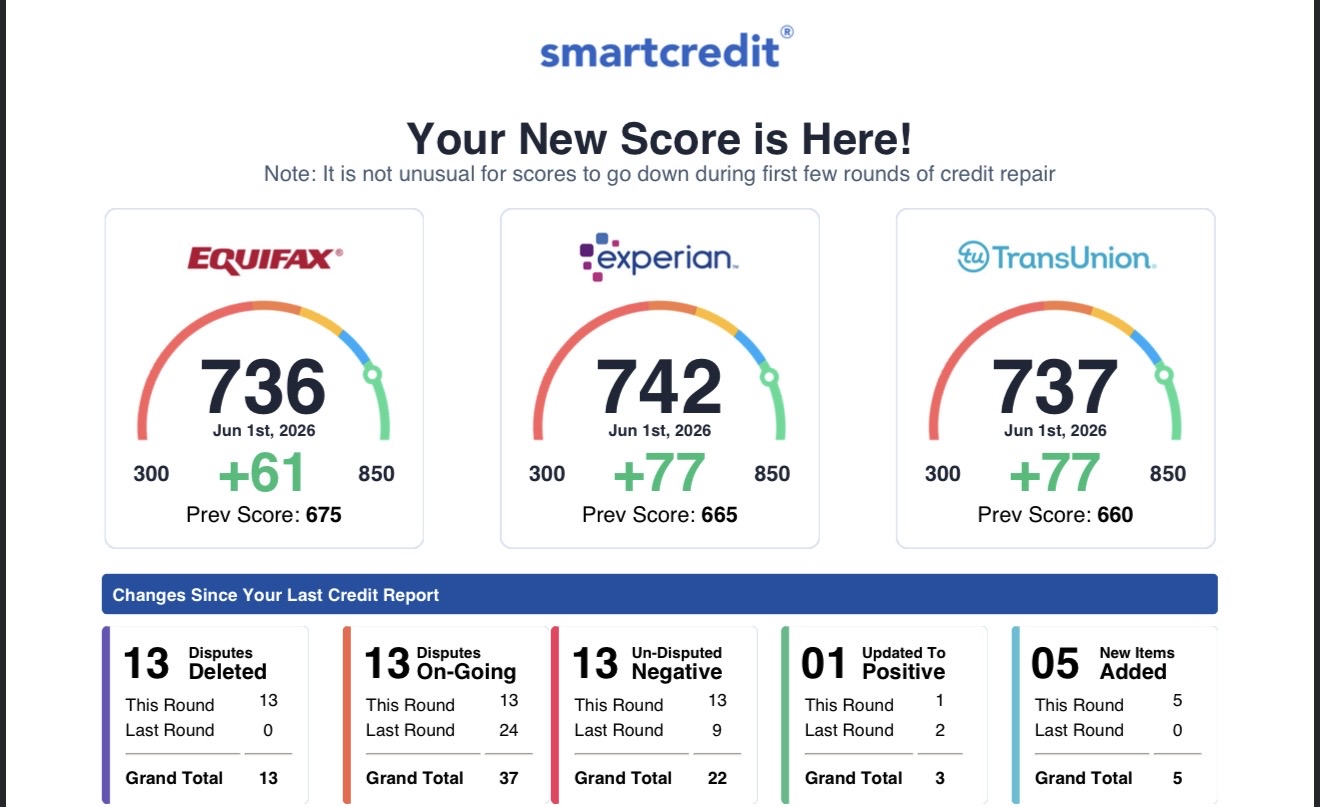 Client credit score improvement