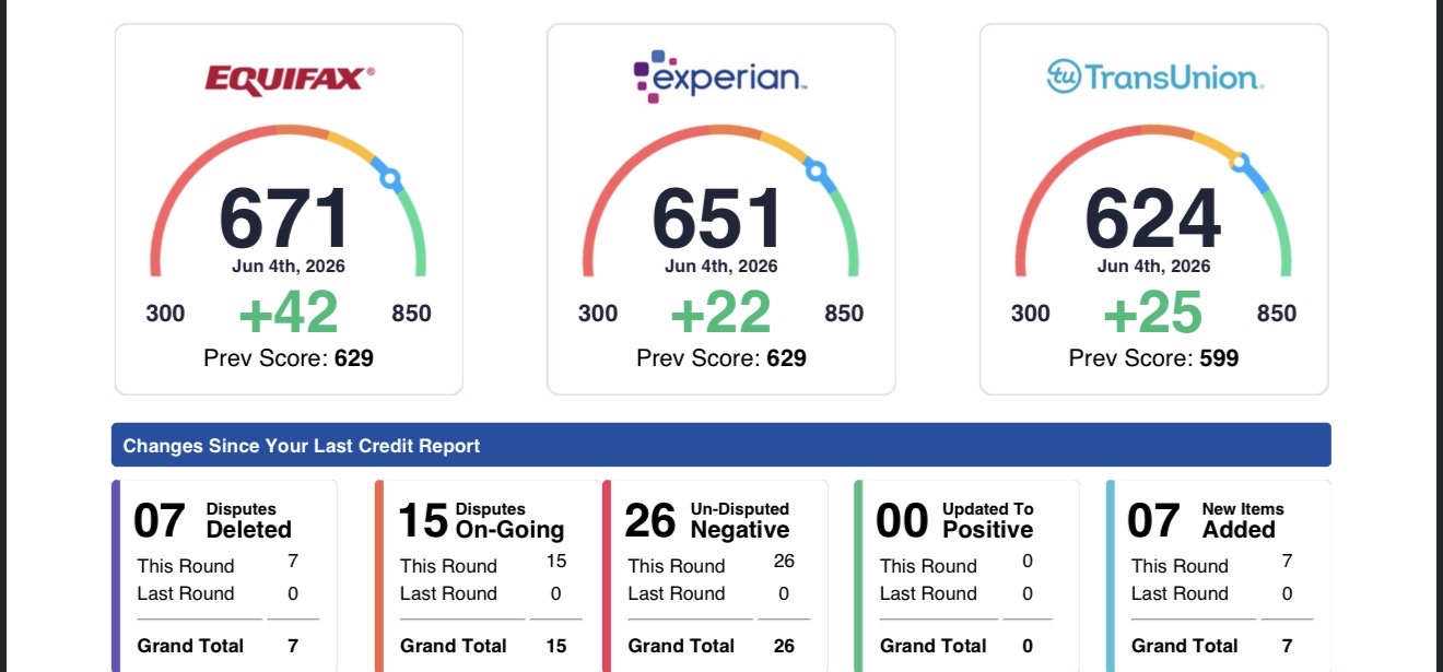 Client credit score improvement