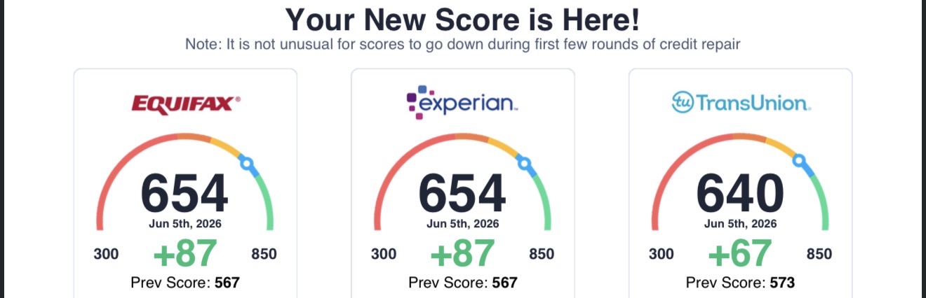 Client credit score improvement